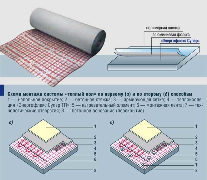 Теплый пол улиткой схема монтажа